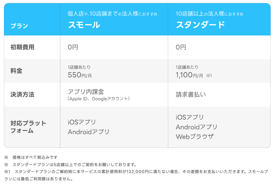 Simple BGMの料金表