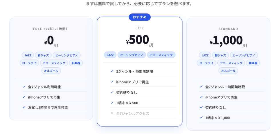Store Soundの料金表